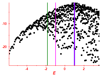Strength function log